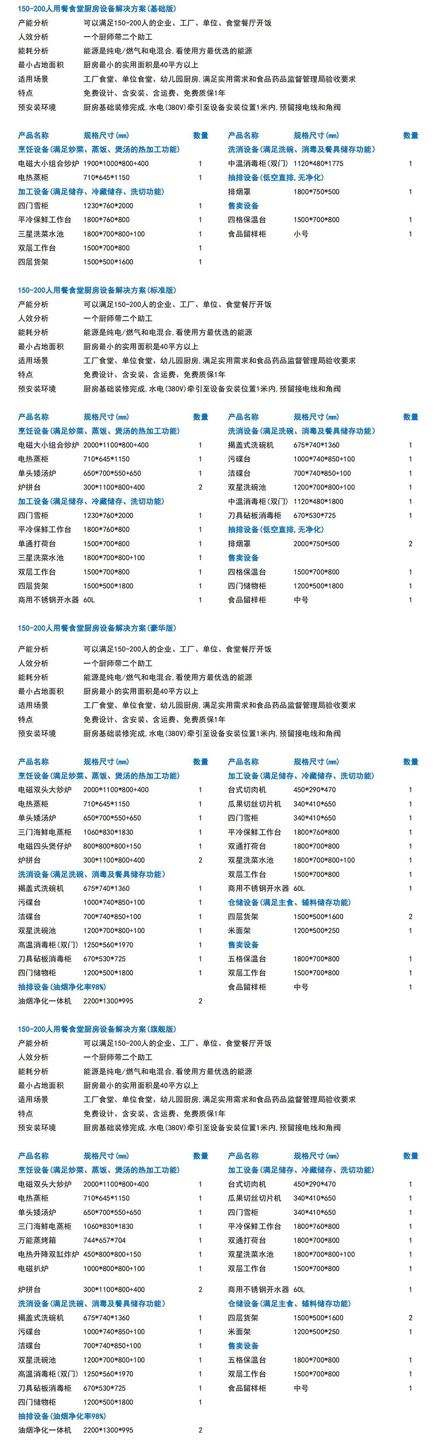 150-200人单位厨房工程设备清单